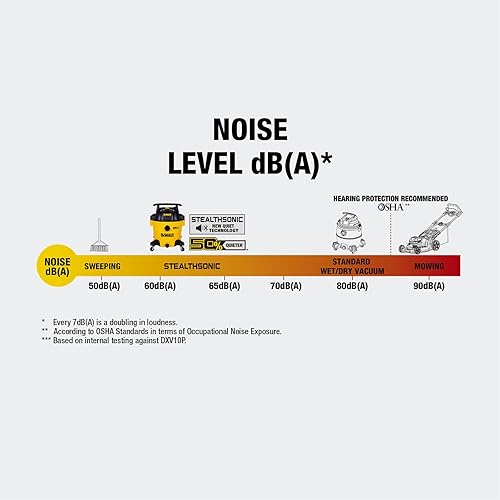 Miniatura 7 de DEWALT Aspiradora Stealthsonic de 10 galones, aspiradora ultrasilenciosa de 5 HP con kit completo de accesorios y 6 bolsas de polvo adicionales,