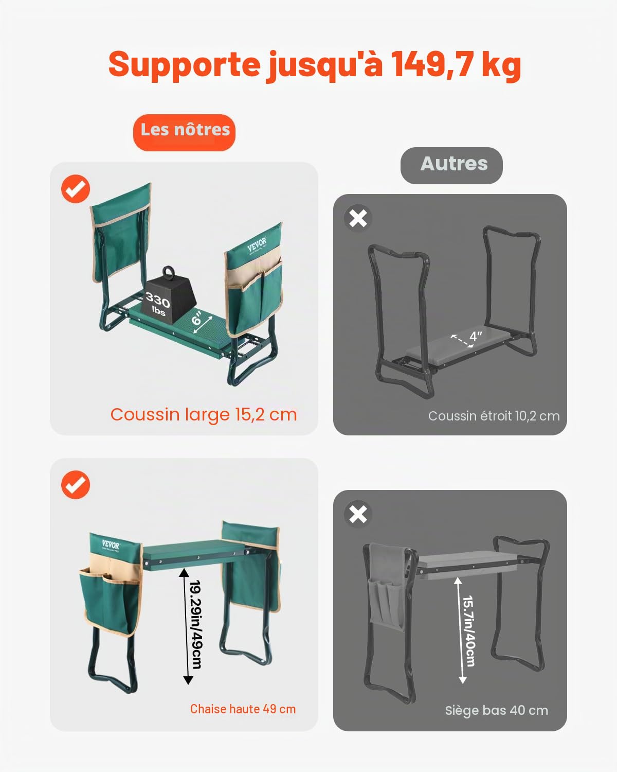 VEVOR Agenouilloir de Jardinage, Coussin Large 15 cm, Tabouret de Jardinage, Charge 150 kg, Banc de Jardin Pliable, Siège Polyvalent avec 2 Sacs à Outils pour Jardin, Grands-Parents, Personnes Âgées