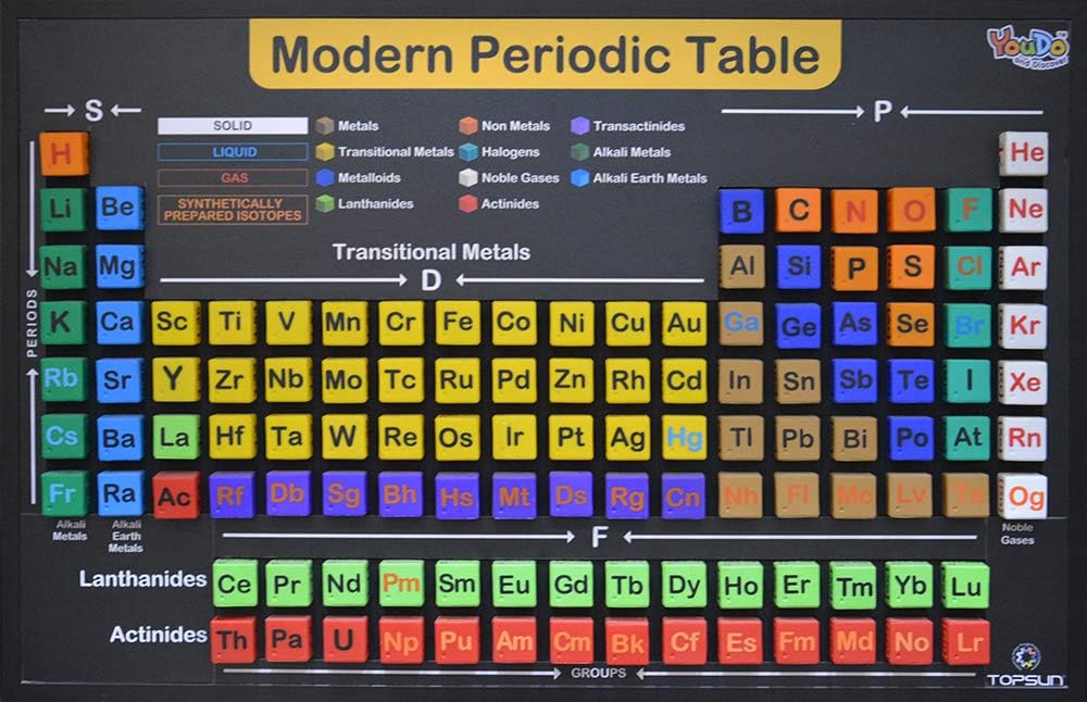 Modern Periodic Table (3 Dimensional) -Multicolour
