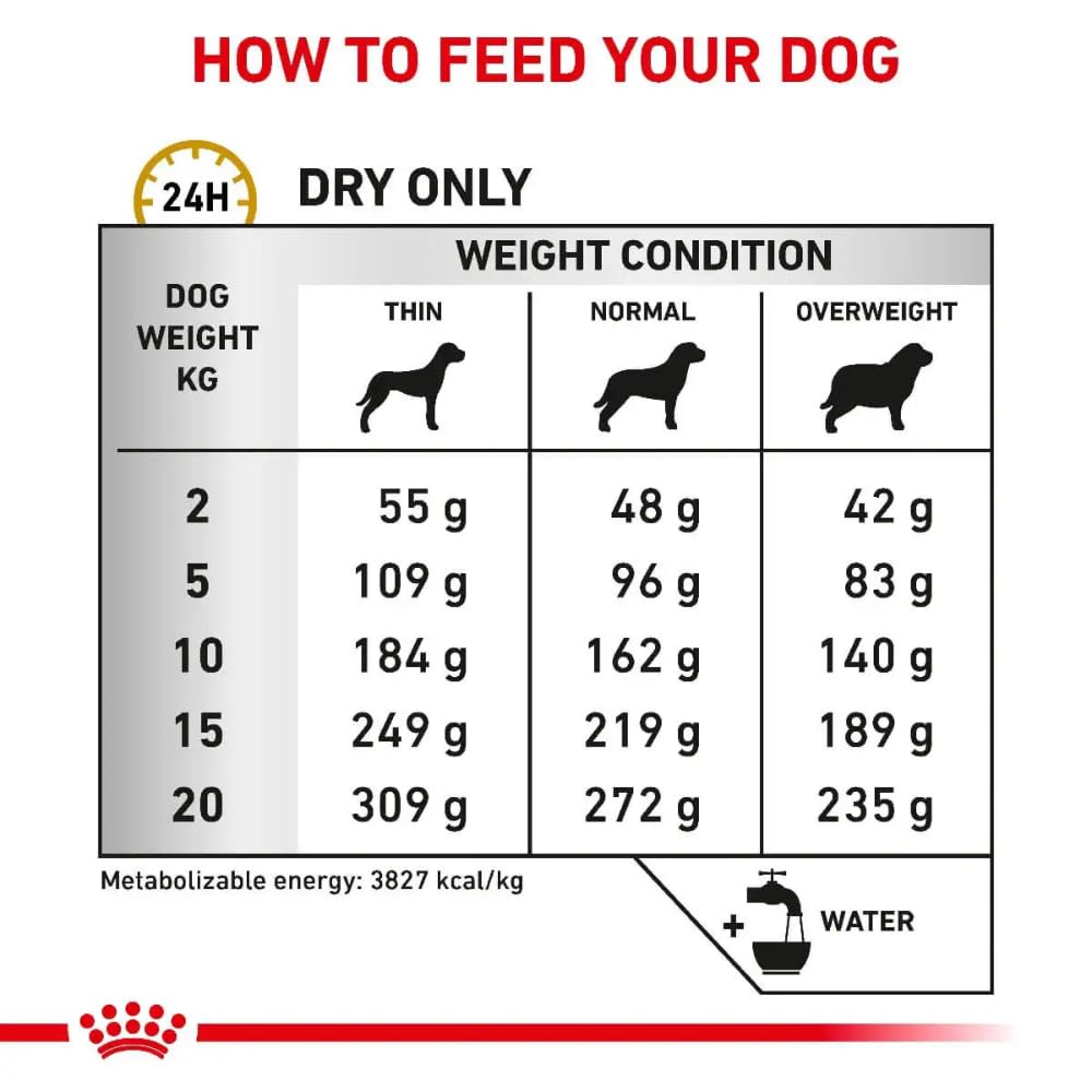 Royal Canin Dog Food UC UC UC UC Low Purine UC18-14 kg
