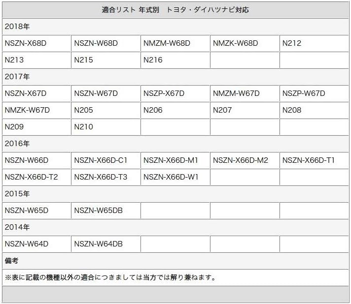 対応 GPSアンテナ + 地デジ/フルセグ フィルム アンテナ VR1 タイプ 4本 【Access】 セット