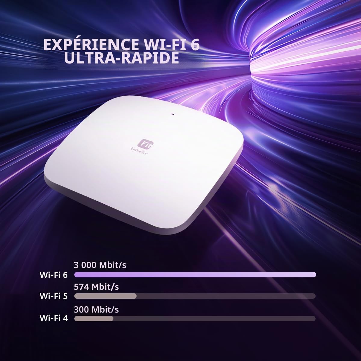 EnGenius Point d'accès sans Fil Wi-FI 6 Dual Band AX3000 | Cloud & App & OnPrem Control Options | WPA3, MU-MIMO, Mesh & Seamless Roaming - EWS356-FIT
