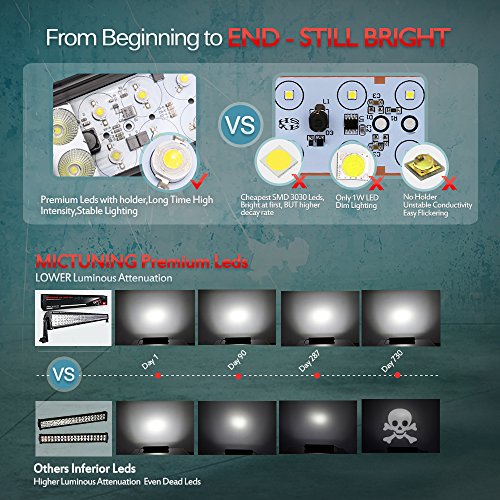 Mictuning 52 Inch 300W Combo Led Light Bar - 20000 Lumen, 6000-6200K Crystal White, Waterproof For Off-Road Jeep Atv Utv Suv Truck Boat #TOP6