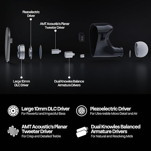 Miniatura 3 de Linsoul Kiwi Ears Quinteto in Ear Monitor, 1DD + 2BA + 1 Planar + 1 PZT Hybrid Driver Earphone, con cable OFC chapado en plata desmontable, placa