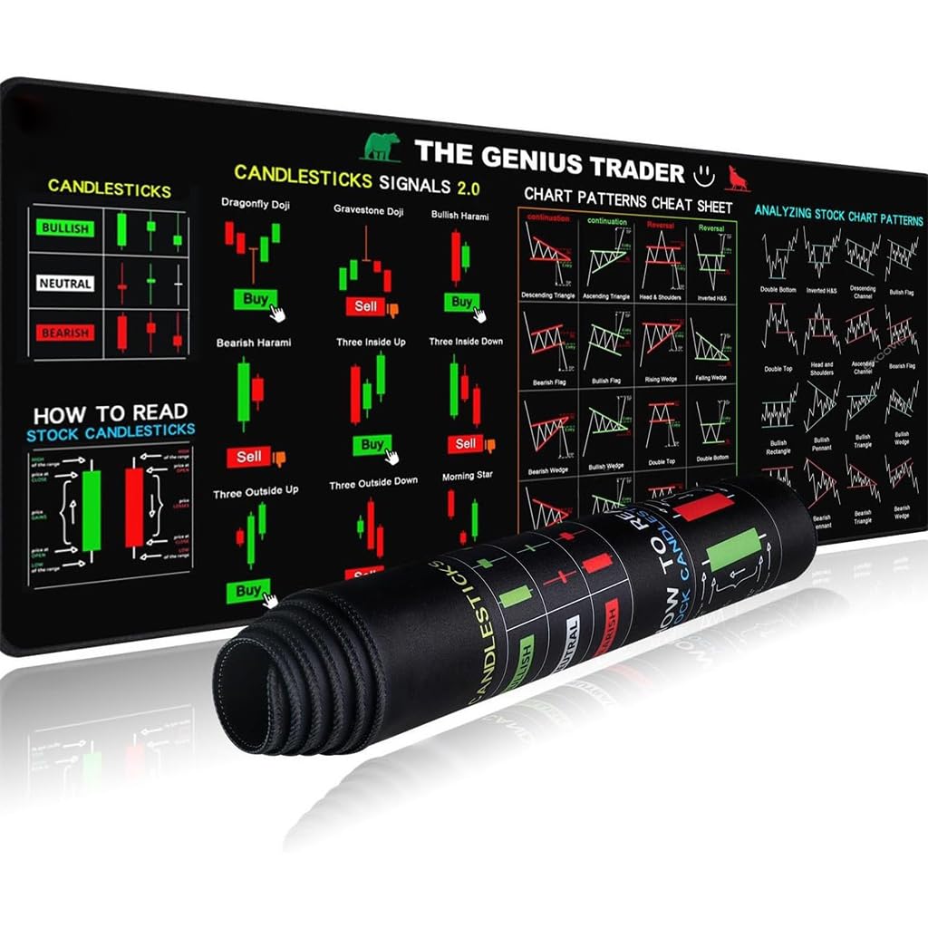ZORBES® Stock Market Trading Desk Mat, 800x300x3mm Stock Market Invest Day Trader Trading Mouse Pad, Chart Patterns Cheat Sheet, Large Computer Mouse Pad/Desk Mat with Stitched Edges, Rubber-image-5