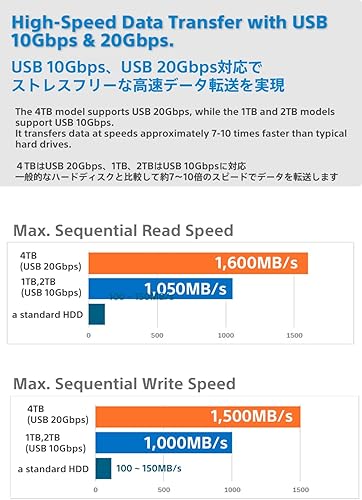 Miniatura 8 de Nextorage Japón 2TB USB3.2 Gen2 SSD Poratable NX-P2SE sereis Tipo-C Compacto y Rápido Velocidad (lectura máxima 1000MBs)