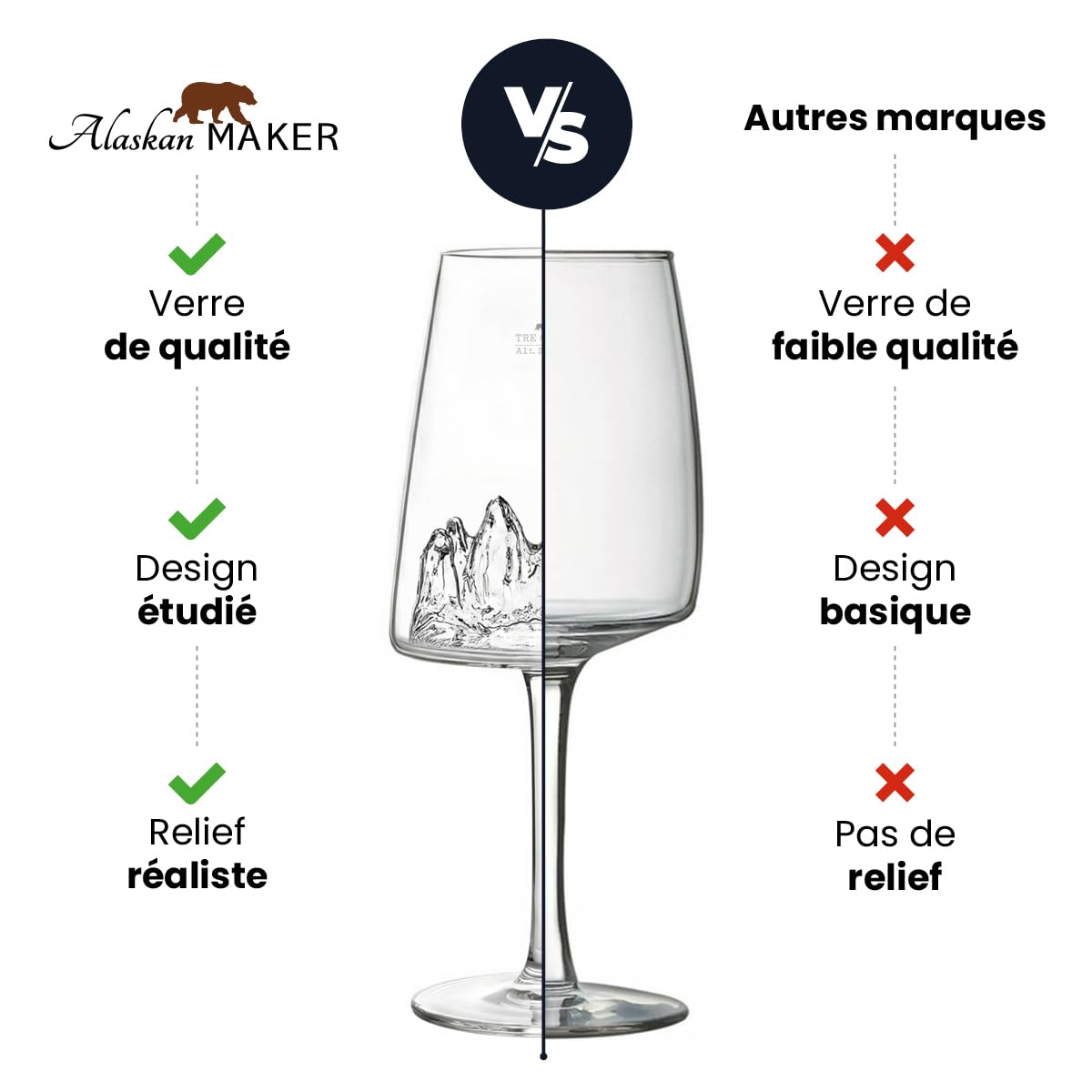 Alaskan MAKER | Estuche de 2 copas de vino 400 ml - Vidrio borosilicato soplado boca - Montaña en relieve 3D en la parte inferior | Estuche premium magnético | TOPOGRAPHIC (Tre Cime di Lavaredo