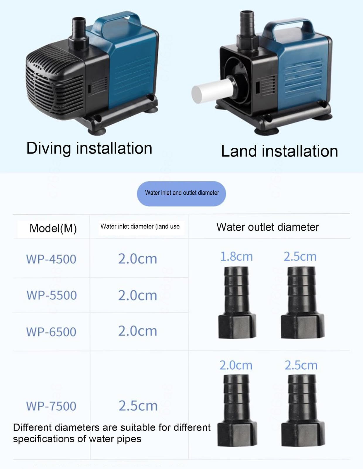 VIDECOR Bomba de Agua para Acuario con Filtro, Mini Bomba Sumergible Eléctrica Ultrasilenciosa para Fuentes, Piscina, Pecera, Estanque, Hidroponía, Estatuas,WP-7500