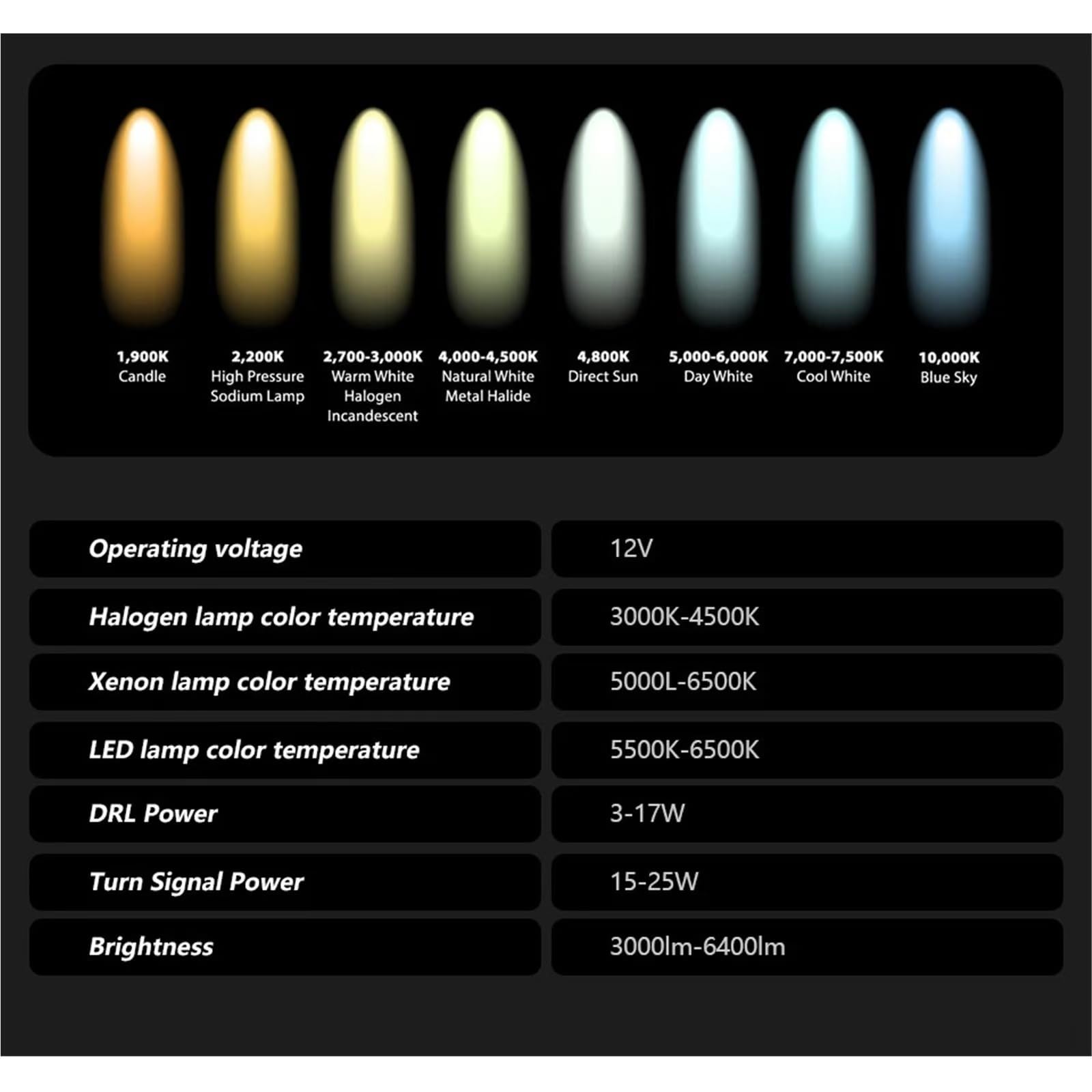 Conjunto de faros LED de 1 par compatible con Audi A6 C7 2012-2015, faros delanteros Plug and Play con LED DRL giratorios, faros delanteros LED completos