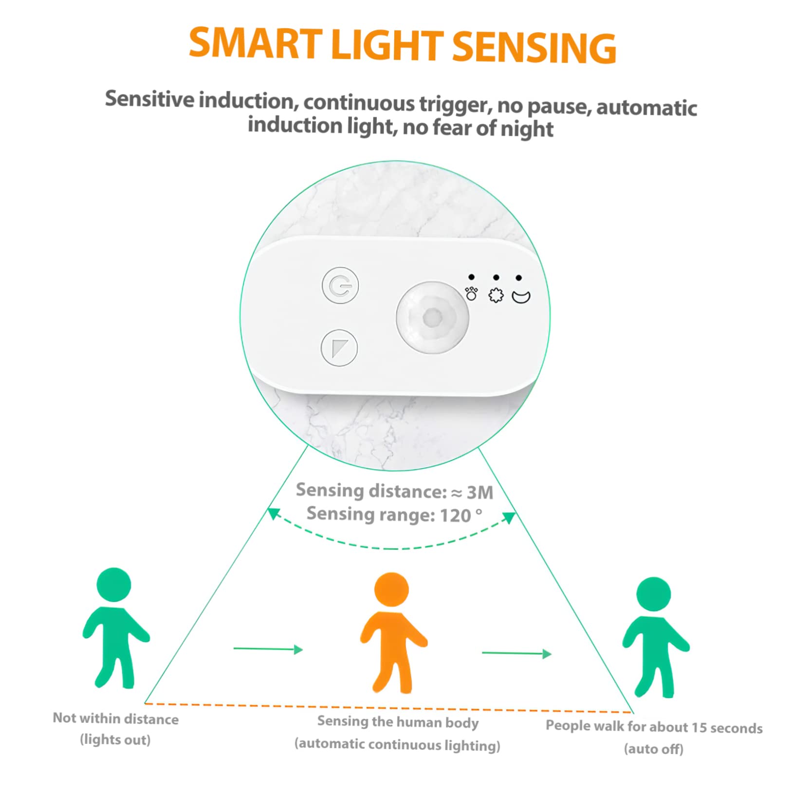 Lampka nocna LED Smart Strip z czujnikiem USB wodoodporna do kuchni dekoracja domu