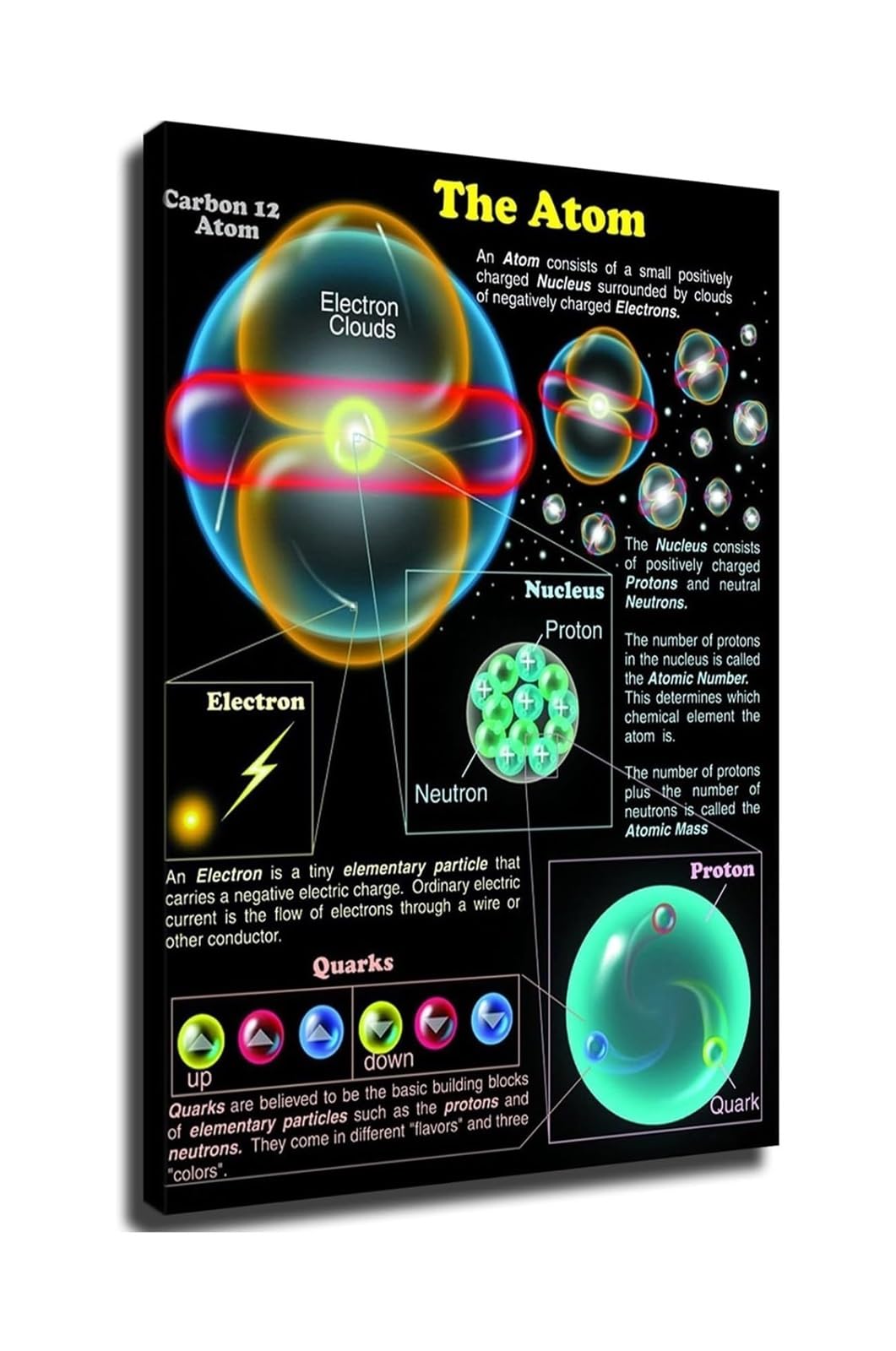 SSOPTMCB Chemistry and Physics Poster Atomic Structure of an Atom Diagram Educational Wall Chart for Classroom or Home(Framed,16X24inch(40X60cm))