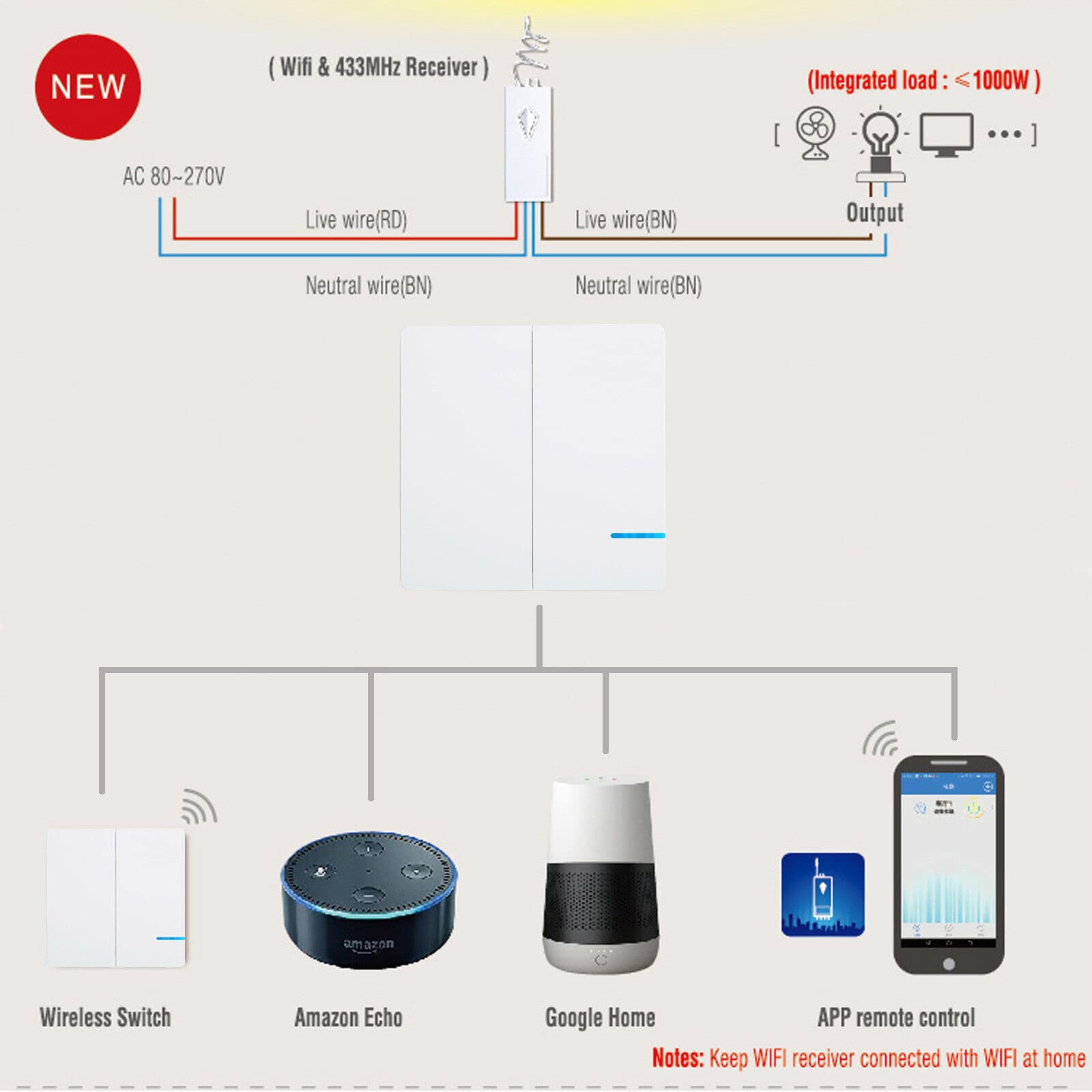 NineLeaf Wireless WIFI Lichtschalter und Empfänger, Dual-Control-Taster ohne Verkabelung, 2GANG Wireless Panel Switch, wasserdichter Smart-Fernlichtschalter für Hauslampen-LED