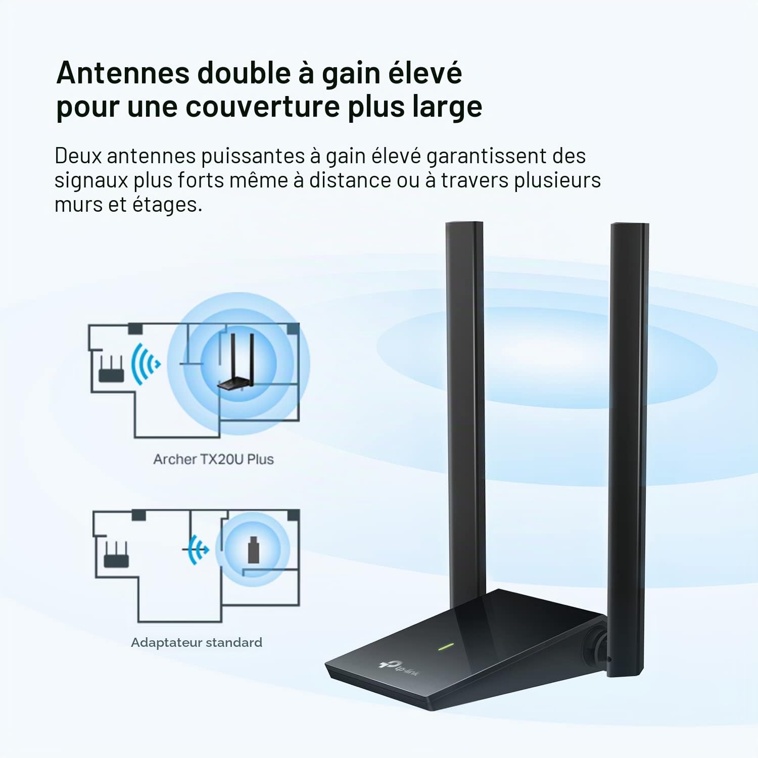TP-Link Adaptateur WiFi 6 USB pour PC de bureau – (Archer TX20U Plus) AX1800 Adaptateur réseau sans fil avec 2,4 GHz, 5 GHz, antenne double bande 5 dBi à gain élevé, WPA3, prend en charge Windows