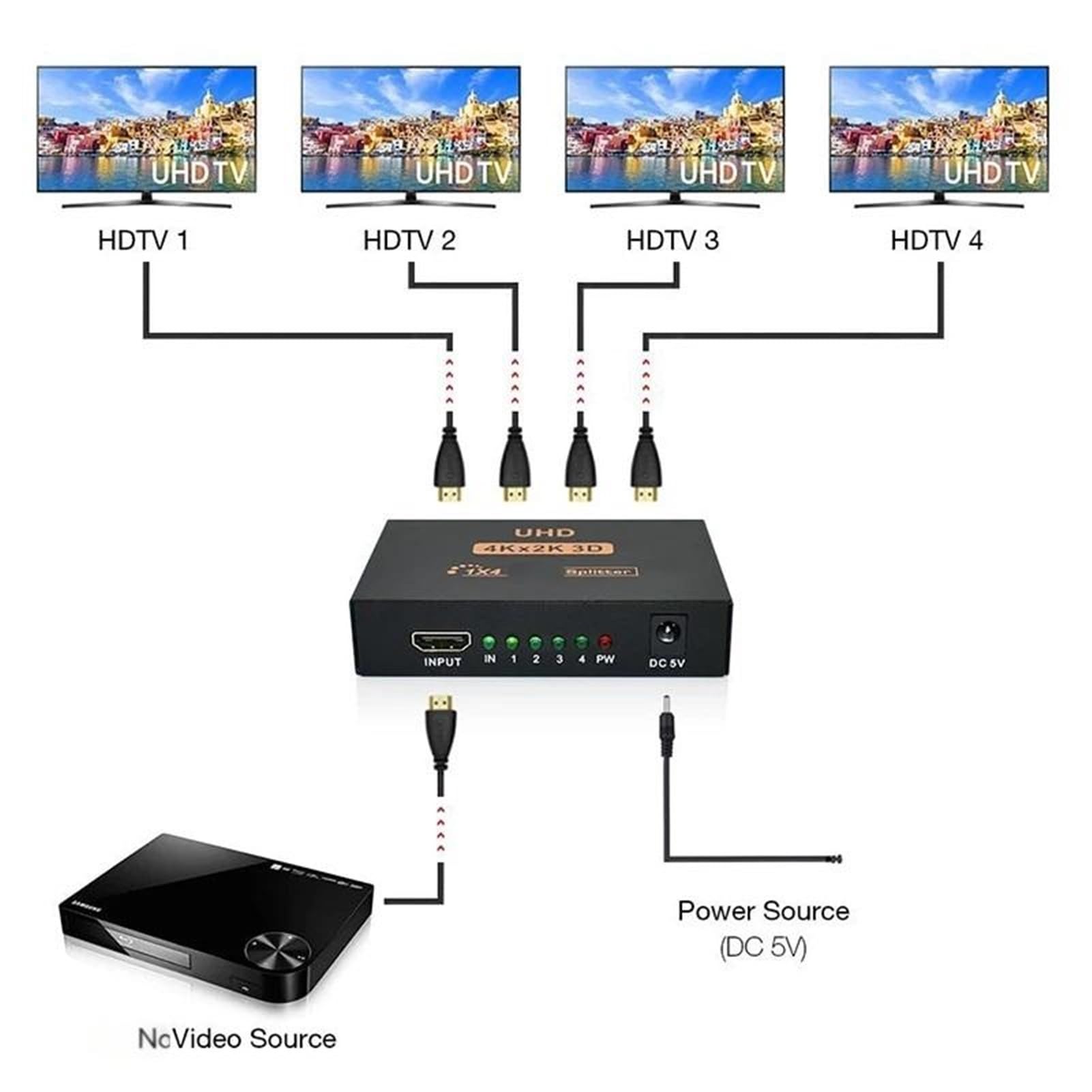 1 x 4 Convertitore Splitter Compatibile con HDMI in out HD Amplificatore HDCP 4K/1080P Doppio Display for HDTV Dvd con Ampia compatibilità, Facile da configurare(D)