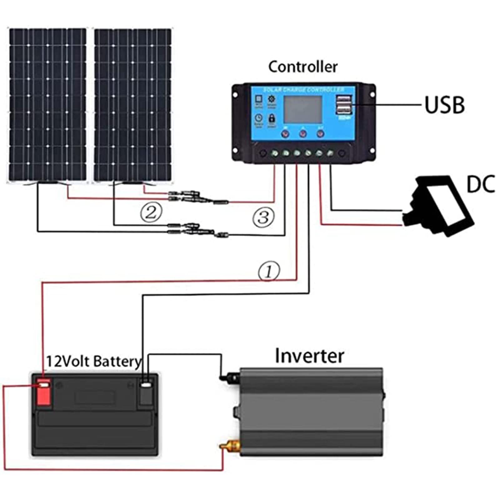 600W 18V Kit Pannello Solare Monocristallino Flessibile 300W*2 Modulo Solare Sistemadi Solari off-Grid Kit Fotovoltaico con Accumulo + Regolatore da 40A,per Camper Barche Tetti