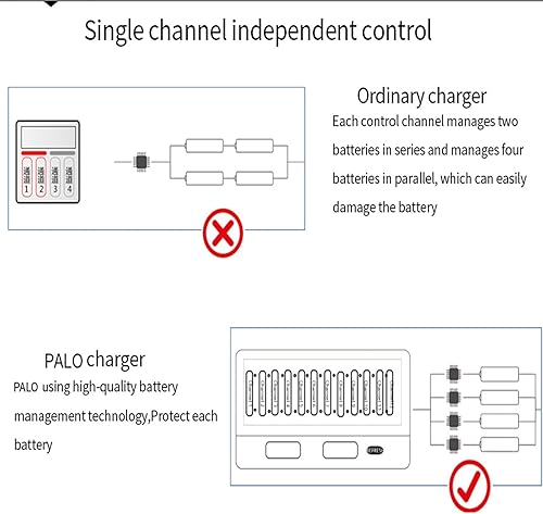 Miniatura 7 de Cargador de batería inteligente LCD de 24 ranuras para baterías recargables AA/AAA NiMH/NiCd Cargador de batería inteligente múltiple con adaptador