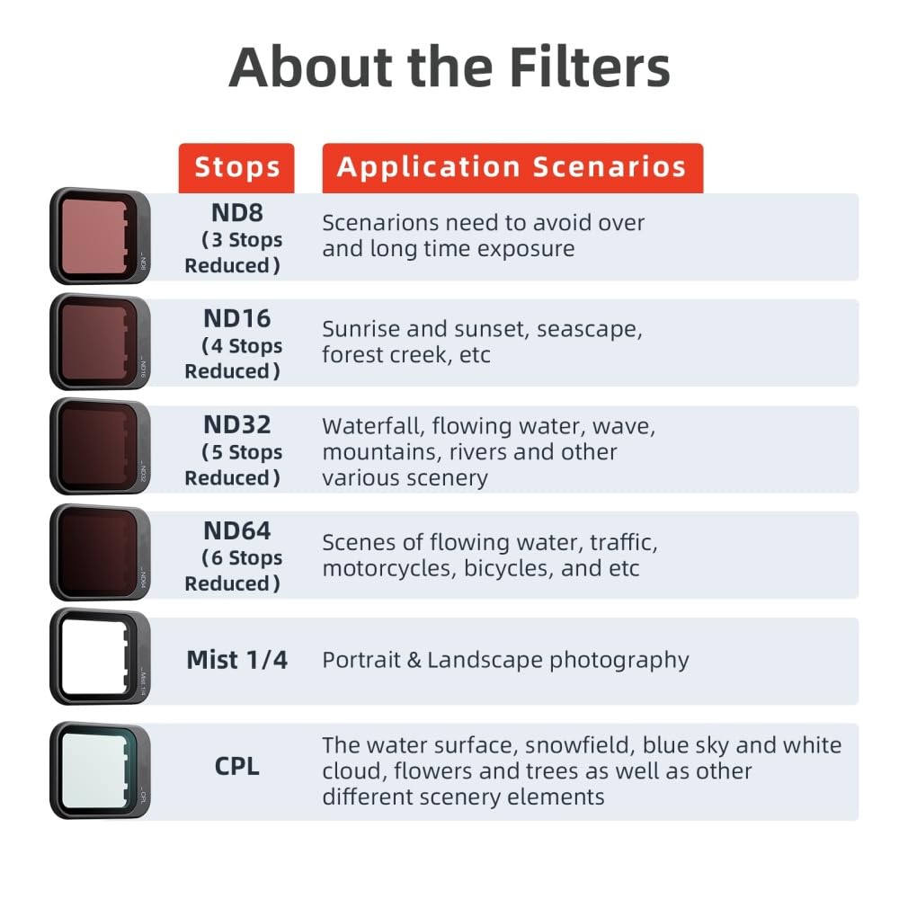 Kit filtro flip per action camera DJI, set di lenti ND/CPL/Mist con montaggio rapido, riduzione della luce e accessori polarizzanti per riprese cinematografiche (set da 6 pezzi)
