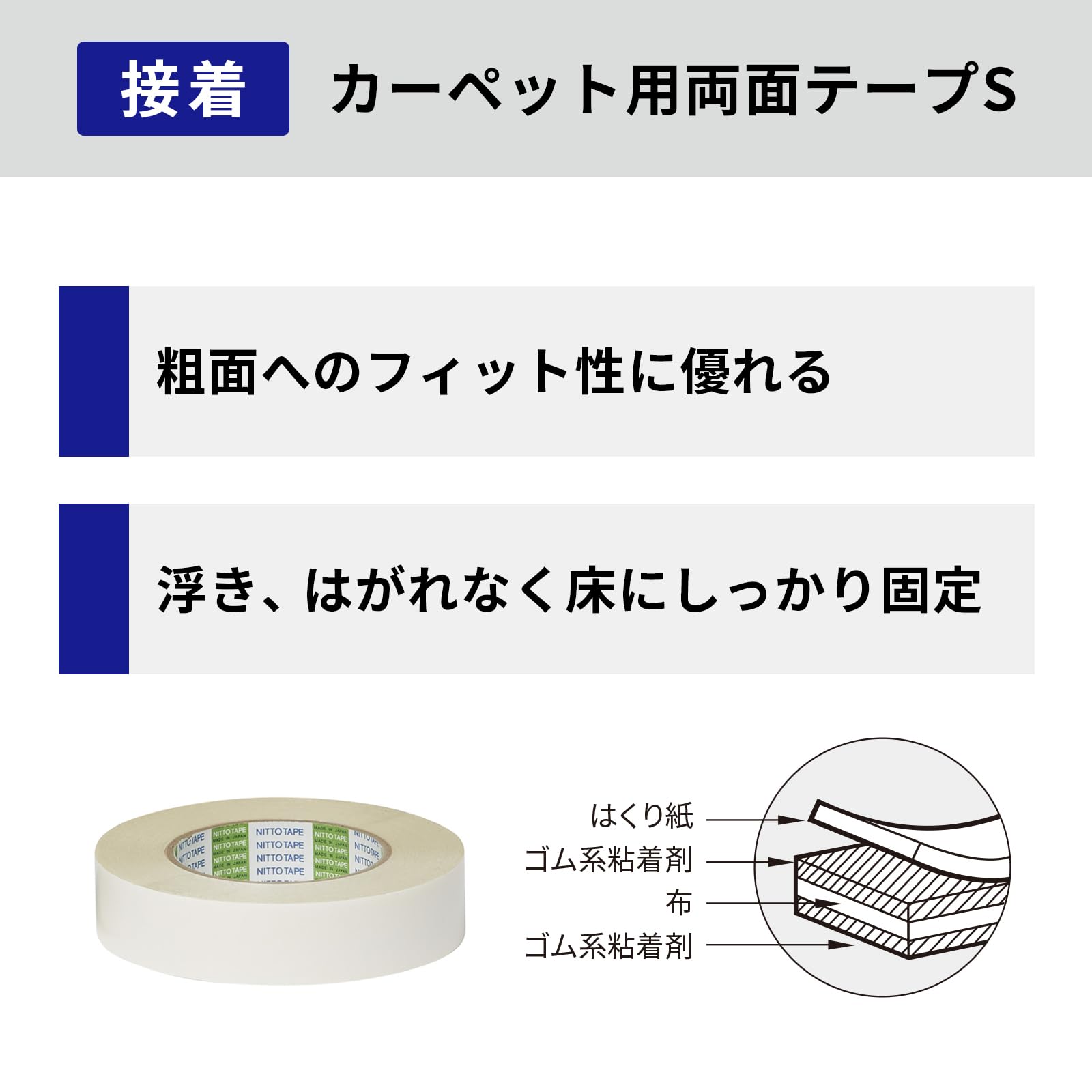 Amazon.co.jp: ニトムズ(Nitoms) PROSELF(プロセルフ) カーぺット用 