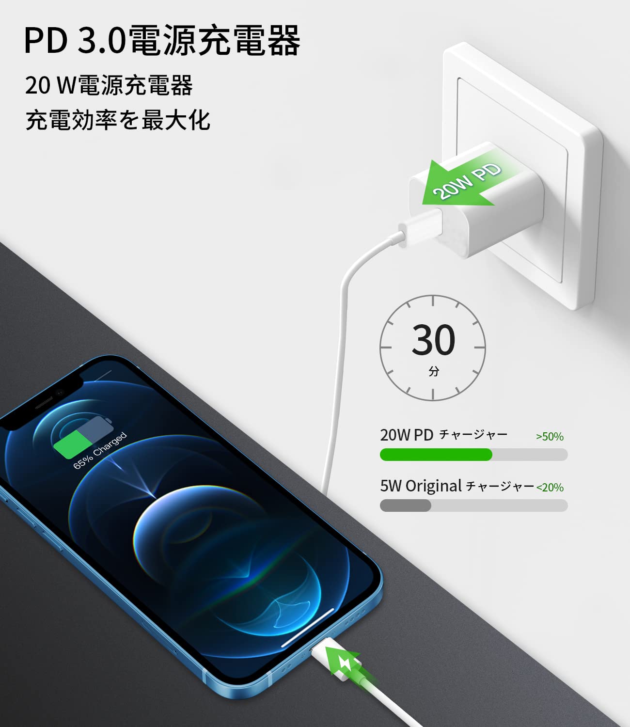 iPhone Cプラグ 楽天市場】多機種対応 USB PD 20W USB-C 電源アダプタ acアダプタ 急速