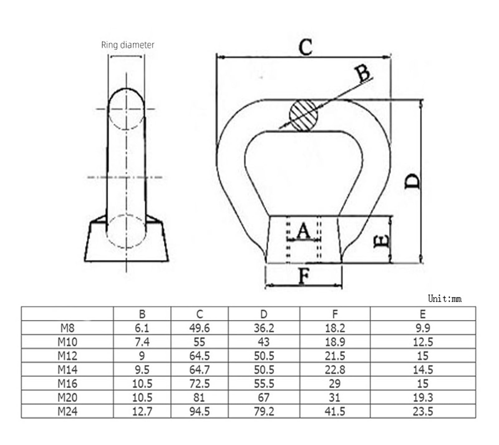 Tornillo de sujeción en forma de triángulo Tuerca de ojo elevación anillo triangular acero inoxidable 304(5PC,M16)