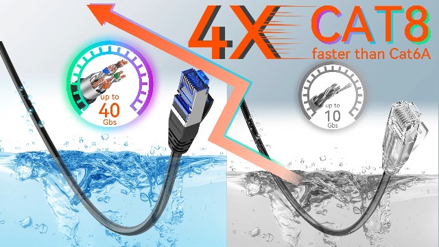 Amazon.com: Sokqovt Cat 8 Ethernet Cable Slim 15ft Outdoor&Indoor