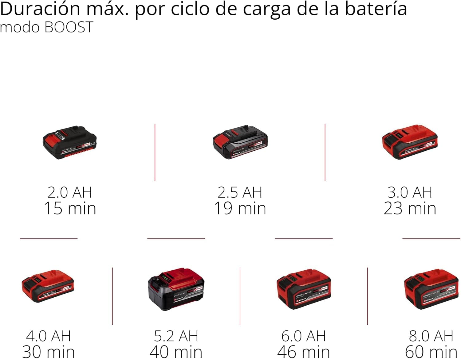 Einhell GE-DP 18/25 Li-Solo Power X-Change Bomba de aguas sucias 18 V 7500 l/h 5 m ECO BOOST