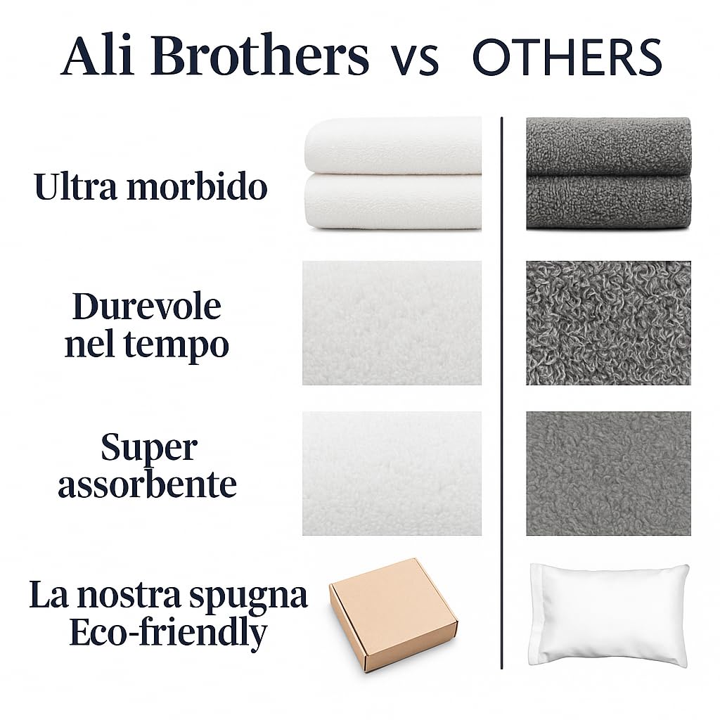 Ali Brothers Set 3 Asciugamani in Spugna 100% Cotone Bianco – Morbidi e Assorbenti – 38x50, 50x90, 70x140 – Per Casa, Hotel, B&B, Spa – Alta Qualità, Lavabili e Traspiranti