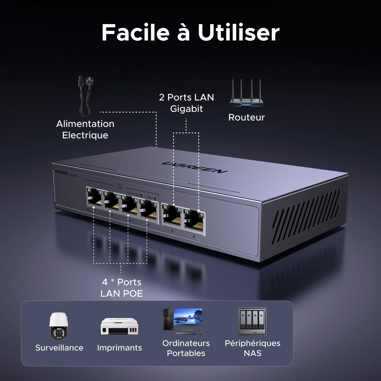 UGREEN Switch Ethernet PoE 6 Ports Gigabit Commutateur RJ45 4 Ports PoE+ | Hub Réseau Boitier Métal 6KV Protection Contre la Foudre pour Bureau et Maison Plug Play Compatible avec PC TV Nas Caméra