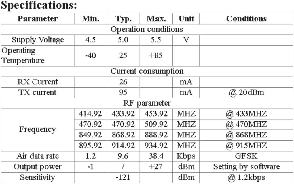 2~3Km Long Range USB Wireless Data Transmitter and Receiver RF Repeater Modules SV653-MESH x 2 Sets