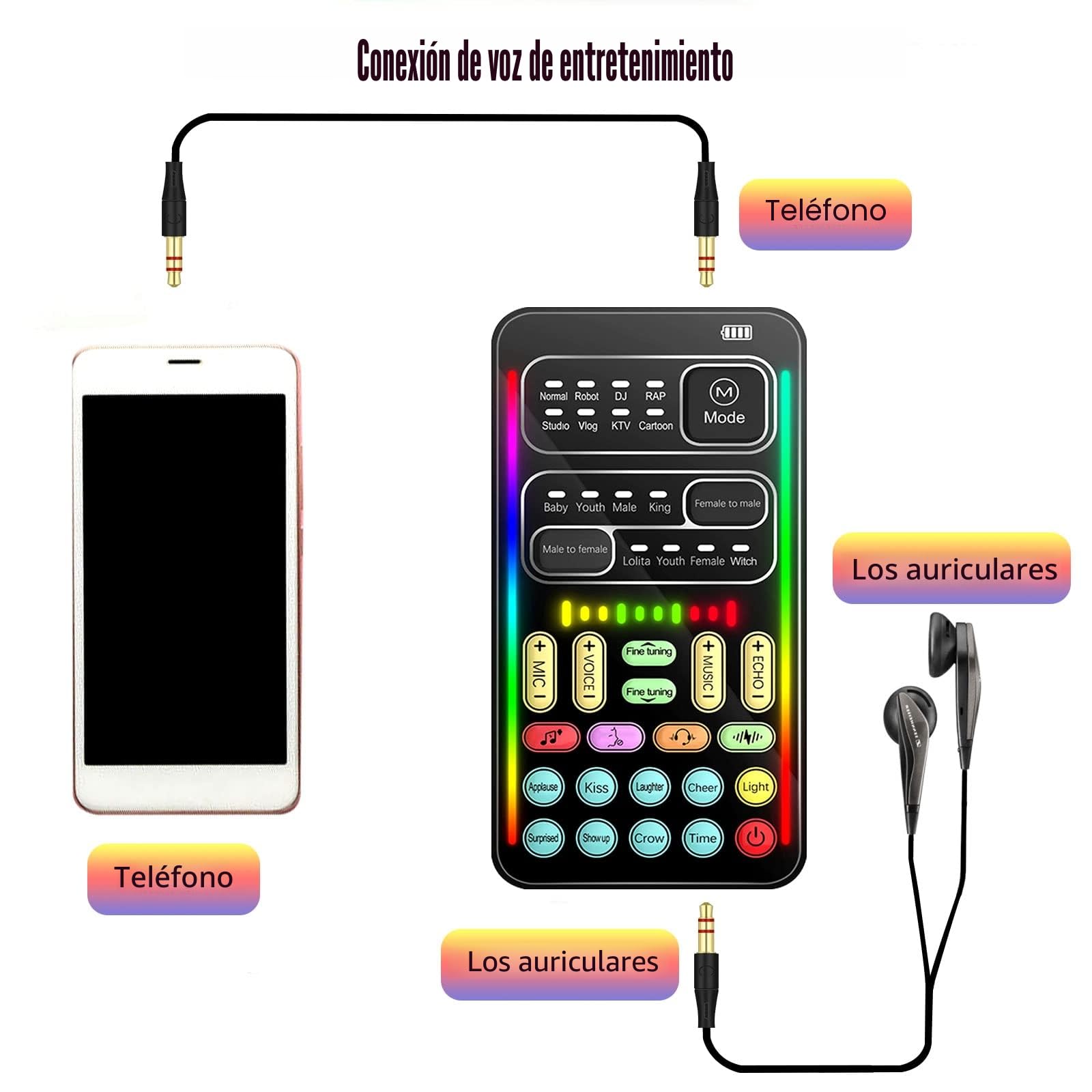 Cambiador de voz portátil, cambiador de voz de micrófono de mano con múltiples efectos de sonido y auriculares con micrófono, tarjeta de sonido en vivo multifuncional para PS4/Xbox One/teléfono