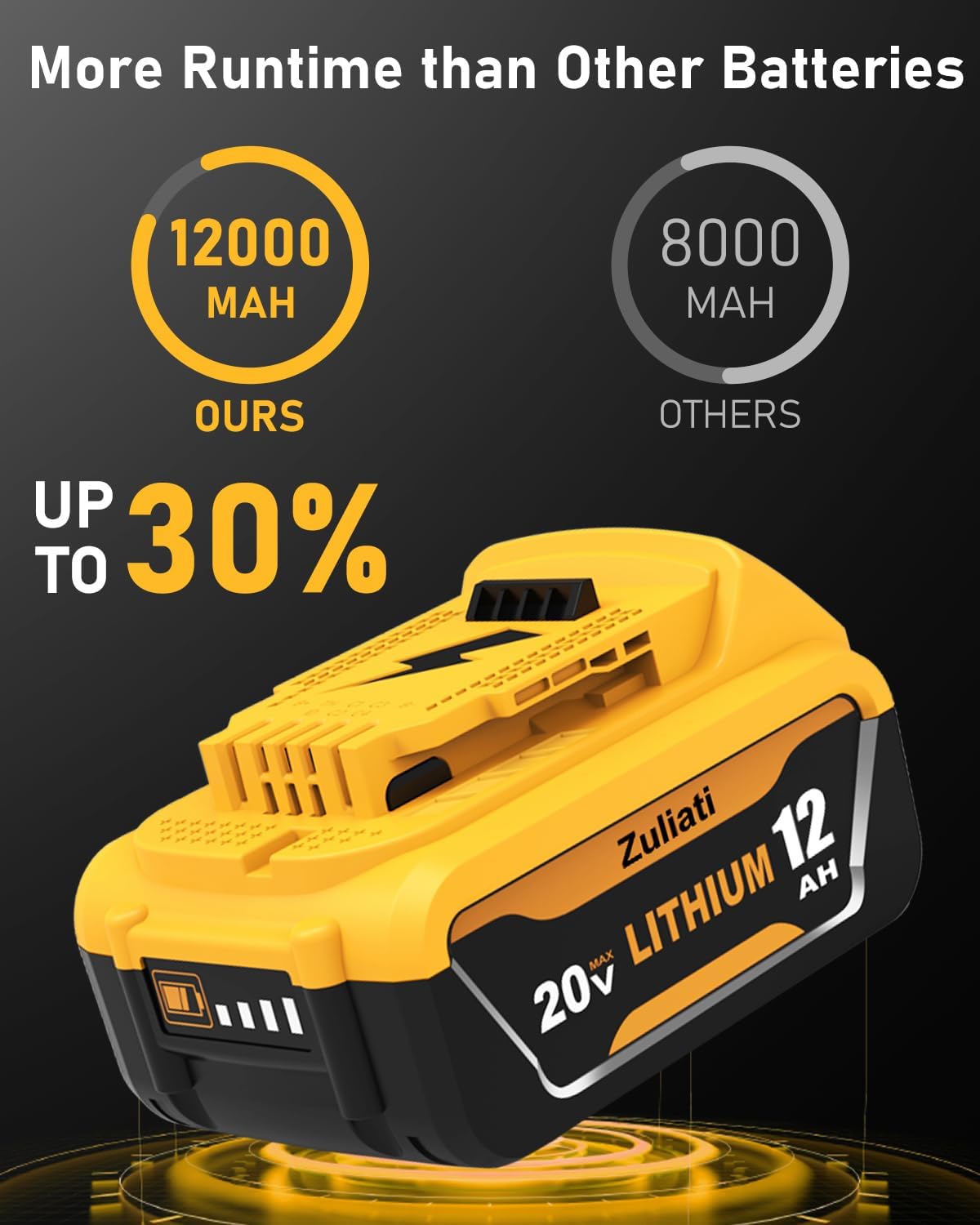 12000mAh Replacement for Dewalt 20 Volt Battery and DCB104 Charger, Compatible with Dewalt 20V Batteries DCB206-2 DCB203 DCB201 DCB204 DCD985B DCD771C2 DCS355D1 Power Tools(Yellow-5Pack)