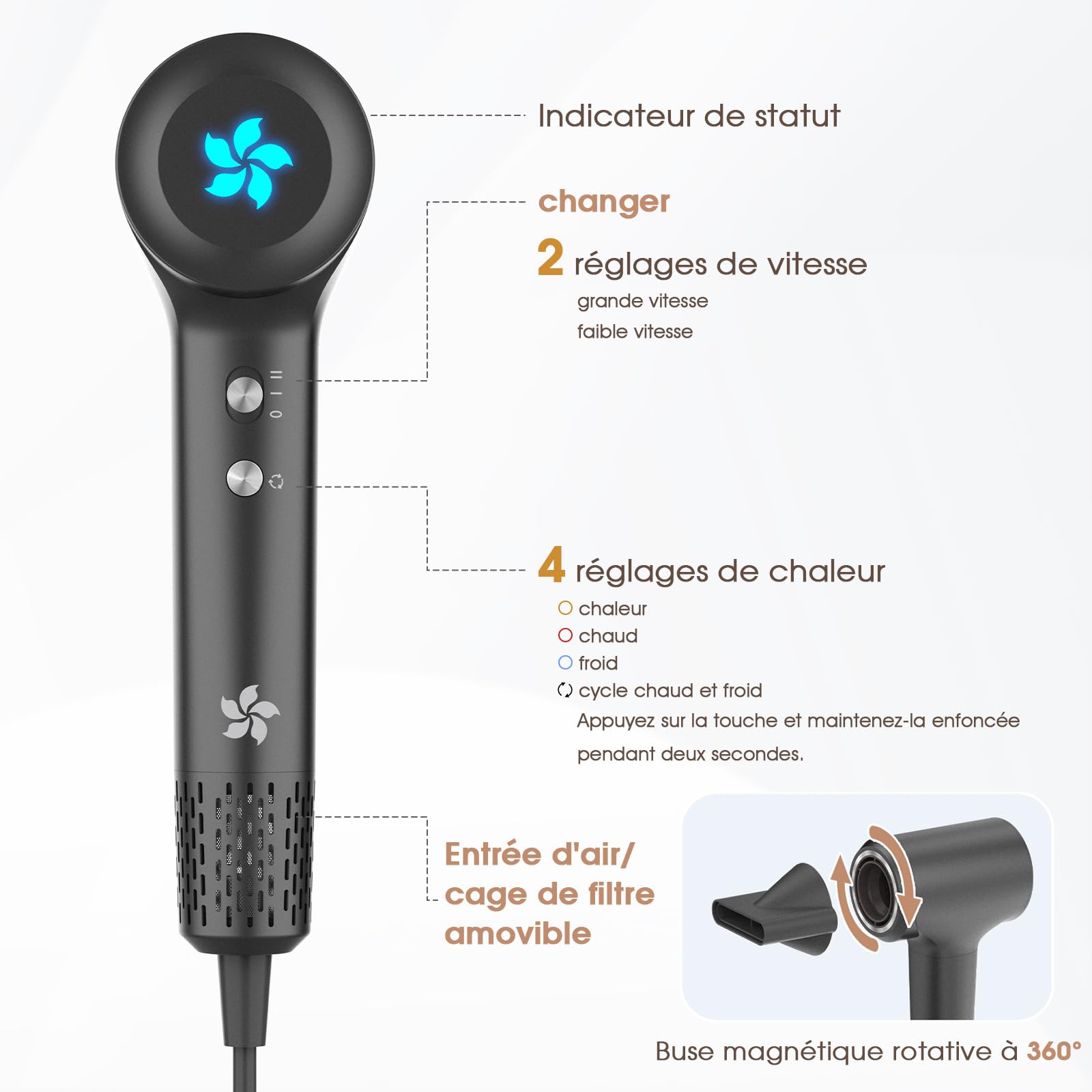 Sèche Cheveux Professionnel 1500W Plasma 400 Millions, Moteur sans Balais 110 000 tr/min, Faible Bruit 57 dB