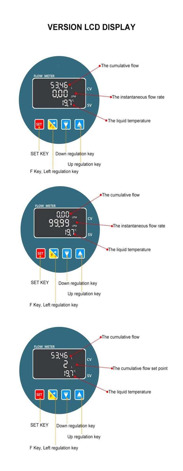 Przepływomierz, Elektroniczny przepływomierz cyfrowy RS485, inteligentny elektroniczny LCD ze stali nierdzewnej, czujnik przepływu wody(Male thread,1/2'')