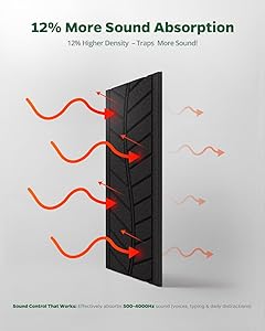 Acoustic Panels for Walls, Ceilings & Doors, 6 Pack Self-Adhesive Sound Absorbing Panels, 17"12"0.4" Decorative Art Tiles - Easy Peel & Stick for Recording Studio, Home Theater, Office Room (Black)