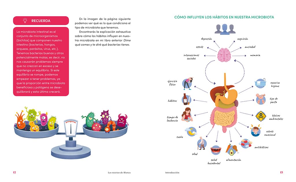 Las recetas de Blanca: Todo se cocina en el intestino (Cocina saludable)