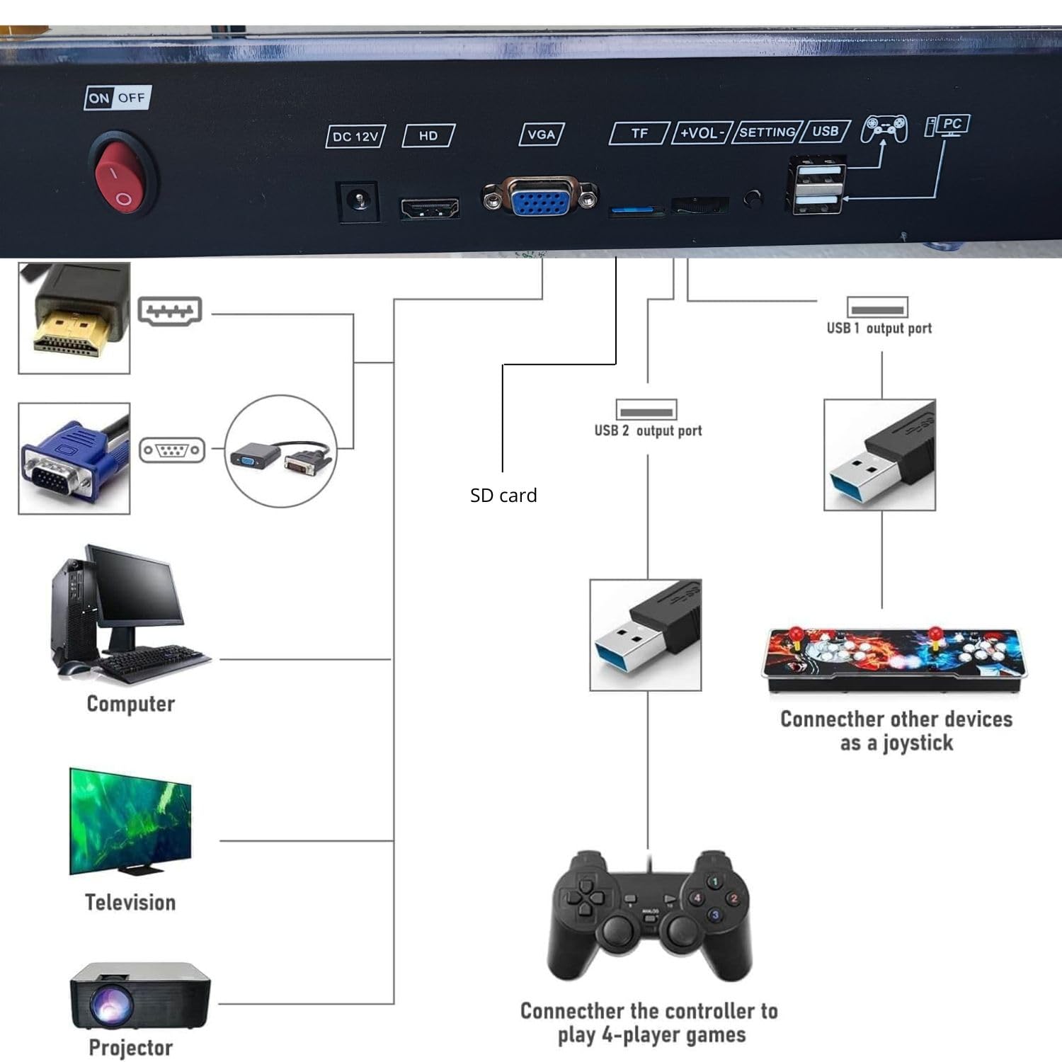 ONFIRE GAMES | PandoraBox E-SPORT | Console Arcade Standalone Con Più di 10000 Titoli Installabili Made in Italy | Tasti Personalizzabili e Controlli Arcade Classici (nero e rosso)