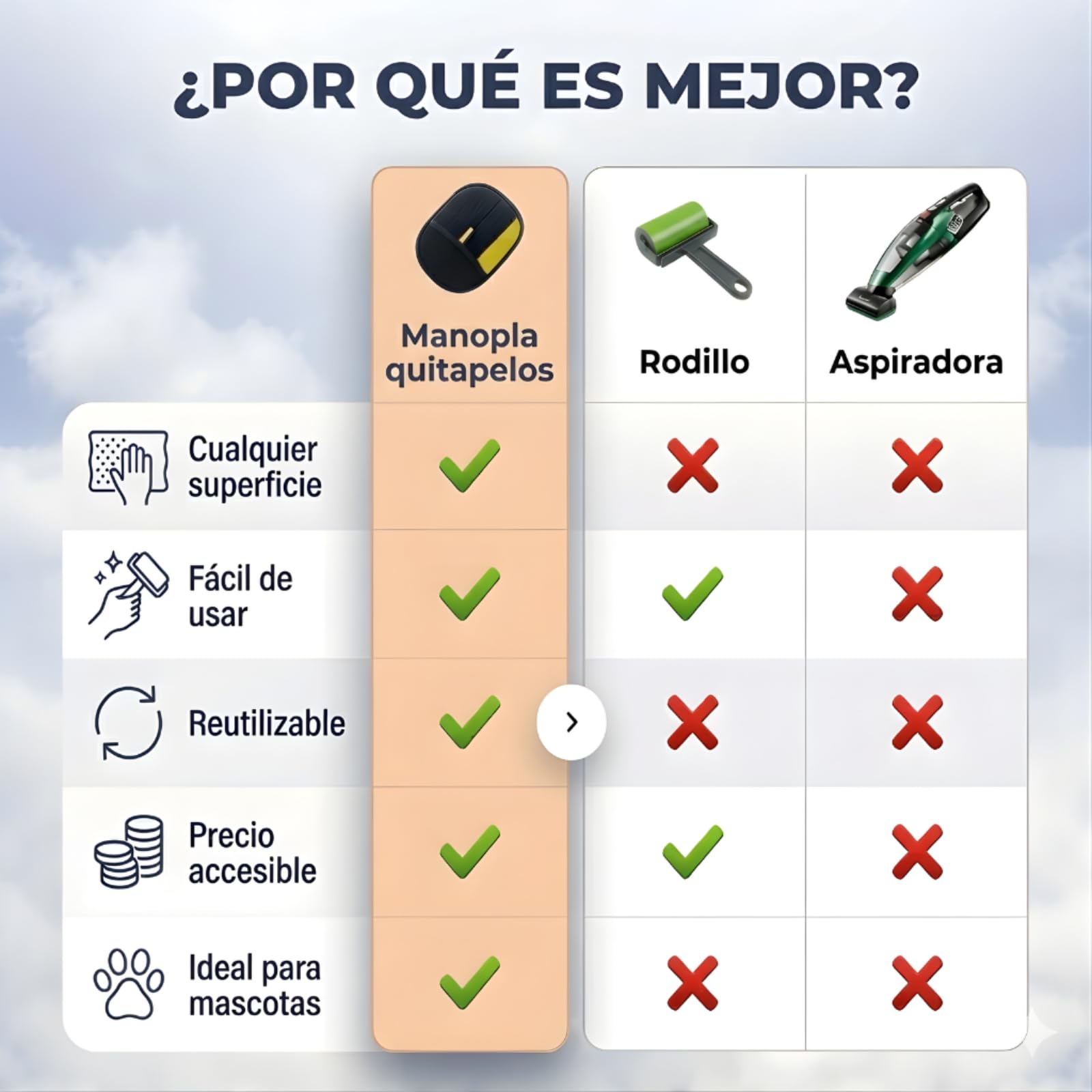 MEIION Softpet Guantes Quitapelos,Softpet Guantes,Guante Quitapelos Mascotas Doble Cara Reutilizable,Guante Aseo para Perros y Gatos,Quitapelos Doméstico para Sofá,Ropa y Coche