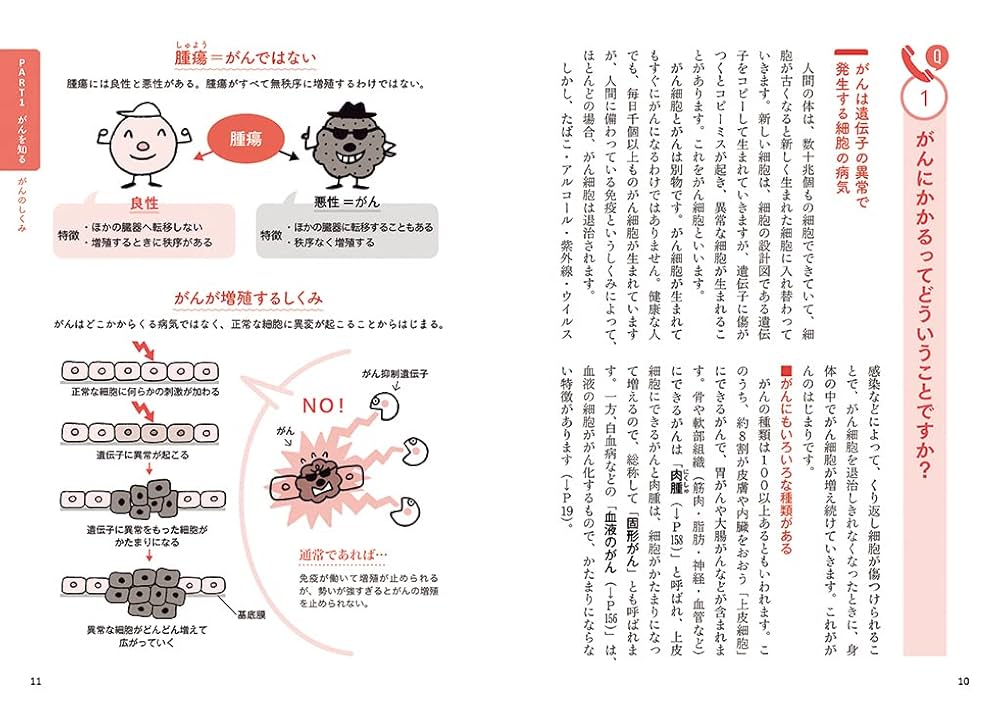 ガンは助かる(健康新書102) Amazon.co.jp: ガンは助かる: 現代の奇跡を呼ぶ加藤式療法の秘密