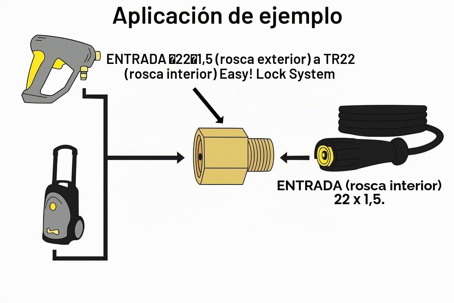 M&M Smartek pistola alta presión TR22 IG M22 con manguera 6 m, para Kärcher | Pistola de alta presión para agua fría o caliente según modelo; comprobar conexión, caudal, presión y equipo antes de usar.