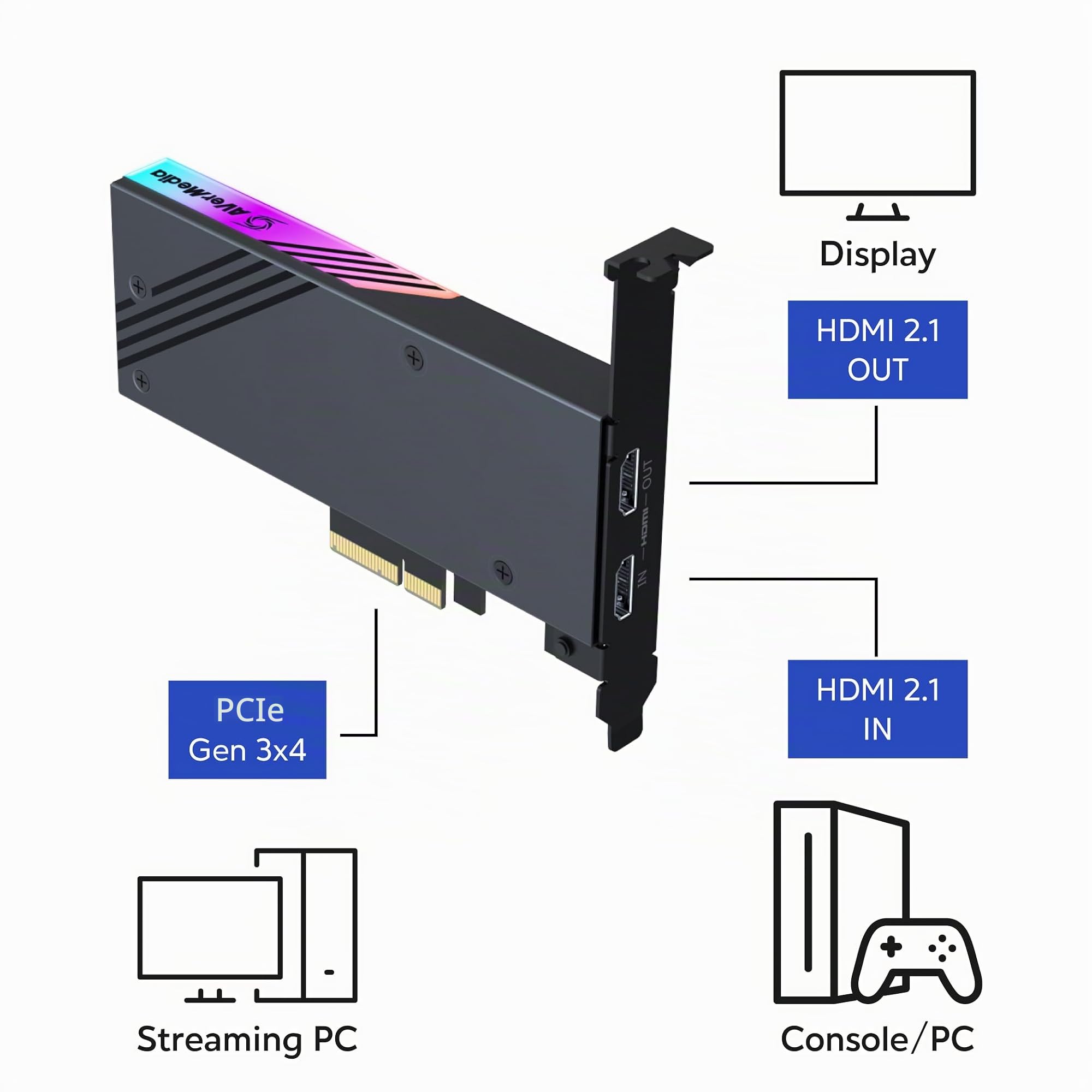 Scheda di cattura interna AVerMedia 4K60 con latenza ultra bassa per PS5, Xbox Series X/S, Switch, PC - GC575 Live Gamer 4K 2.1