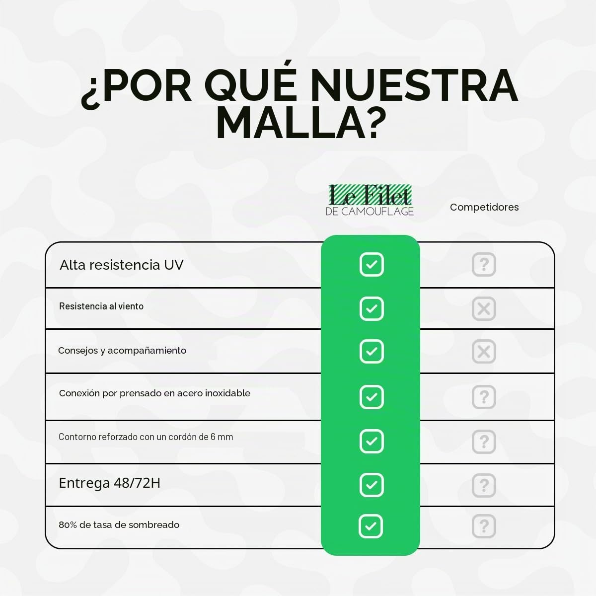 Red Militar de Camuflaje Reforzada Negra | Alta Gama | Protección Solar y Vela de Sombra Anti-UV para Terraza, Pérgola, Jardín, Caza, Airsoft, Cortina Decorativa Resistente y