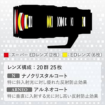 【今月限定】20 Nikon D3100+レンズ3本 今月限定】20 Nikon D3100+レンズ3本 Nikon(ニコン) Z f ミラー