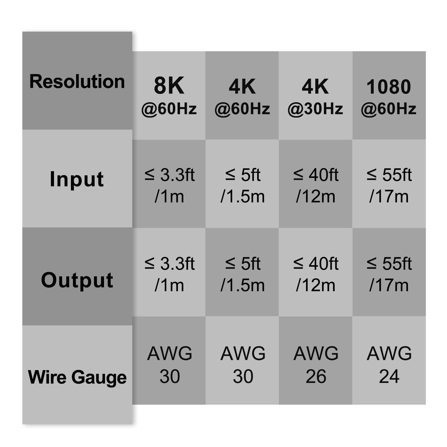ZUZONG 8K @ 60Hz HDMI Switcher 3 in 1 Out Aluminum Support 4K @ 120Hz HDR10+ HDCP 2.3 CEC VRR HDMI 2.1 Switch Splitter Compatible with PS5/4 Xbox X/S Nintendo Switch/OLED Roku Apple TV Fire Stick UHD