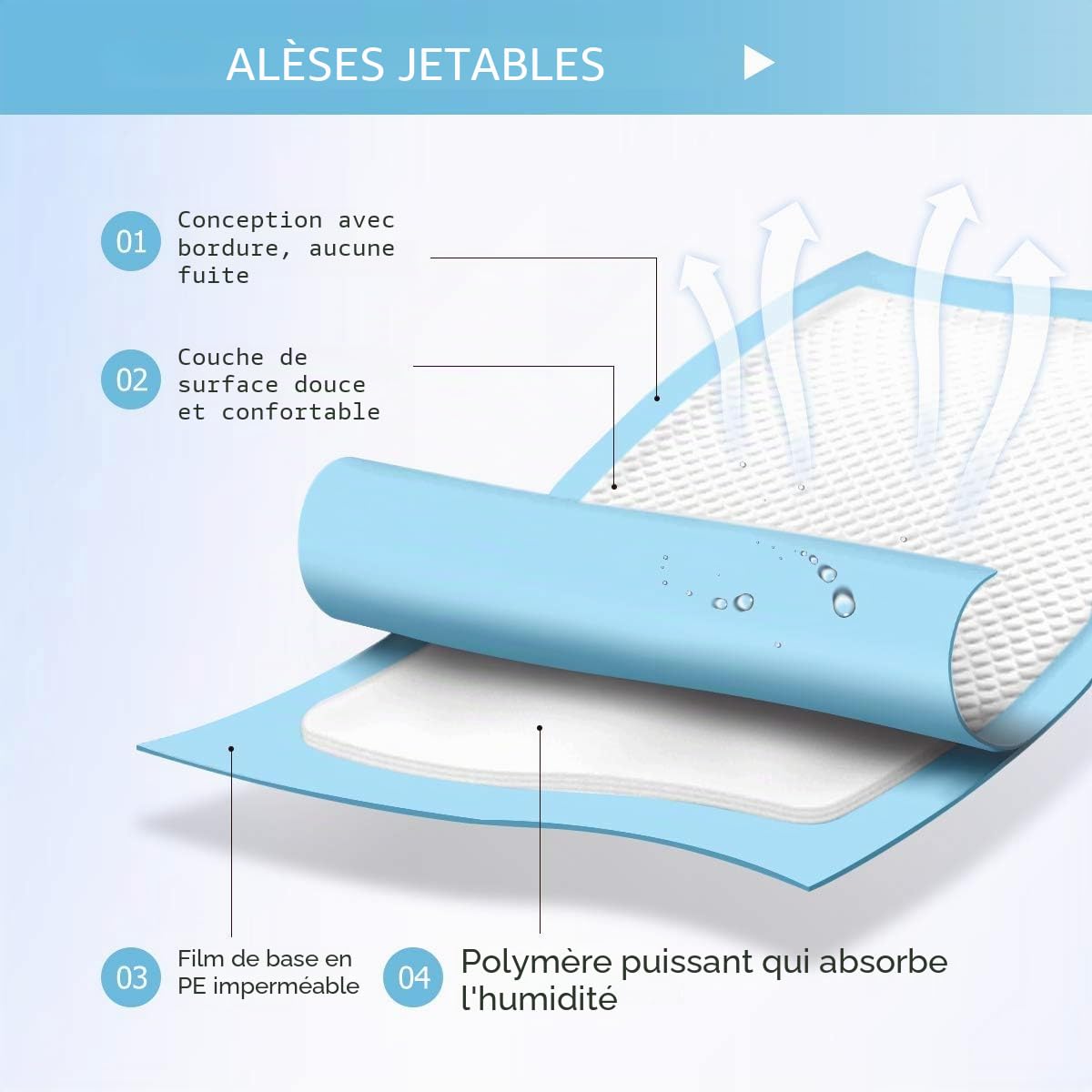 Alèses jetables 50 pièces 60x90cm Bleu 6 Plis, absorbance, Alèses de Protection de literie Alèses De Protection Jetable Incontinence Ultra Absorbantes