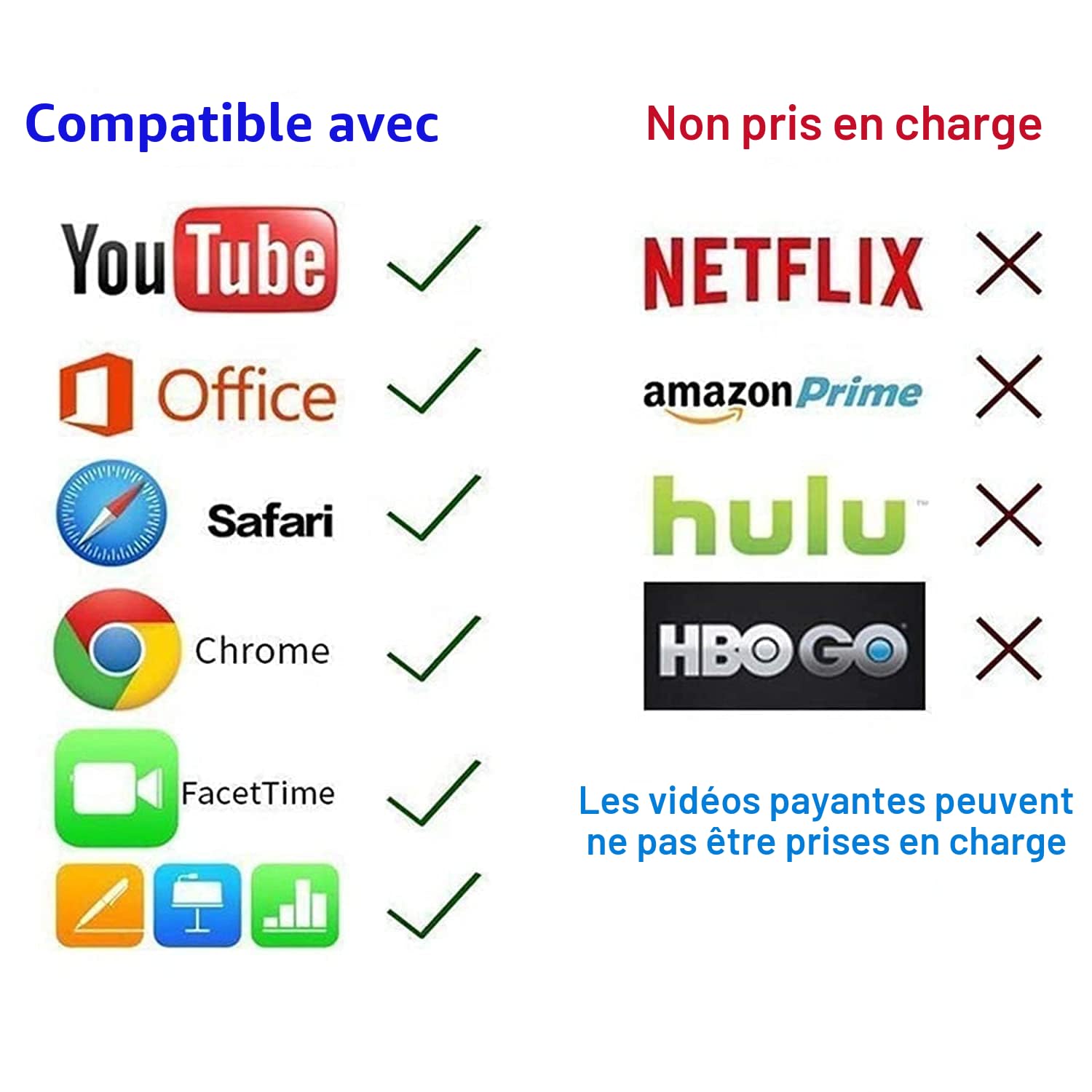 Adaptateur Lightning vers HDMI 2.0m pour iPhone 14/13/12 & YouTube vers TV - Résolution HD 1080P (iOS 18/17 - Non Compatible iPhone 16/15/Netflix)
