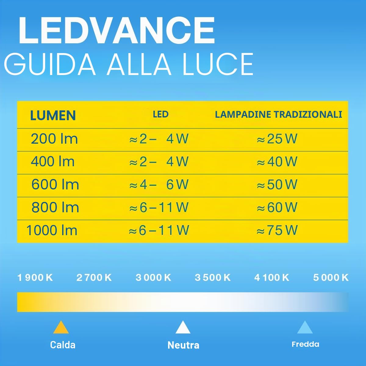 OSRAM Valore a stella a LED Classica lampada LED P40 per base E14, forma a goccia, FIL, 470 lumen, bianco caldo, 2700k, sostituzione per lampadine da 40w convenzionali, non dimmerabile, 10 pacchetti