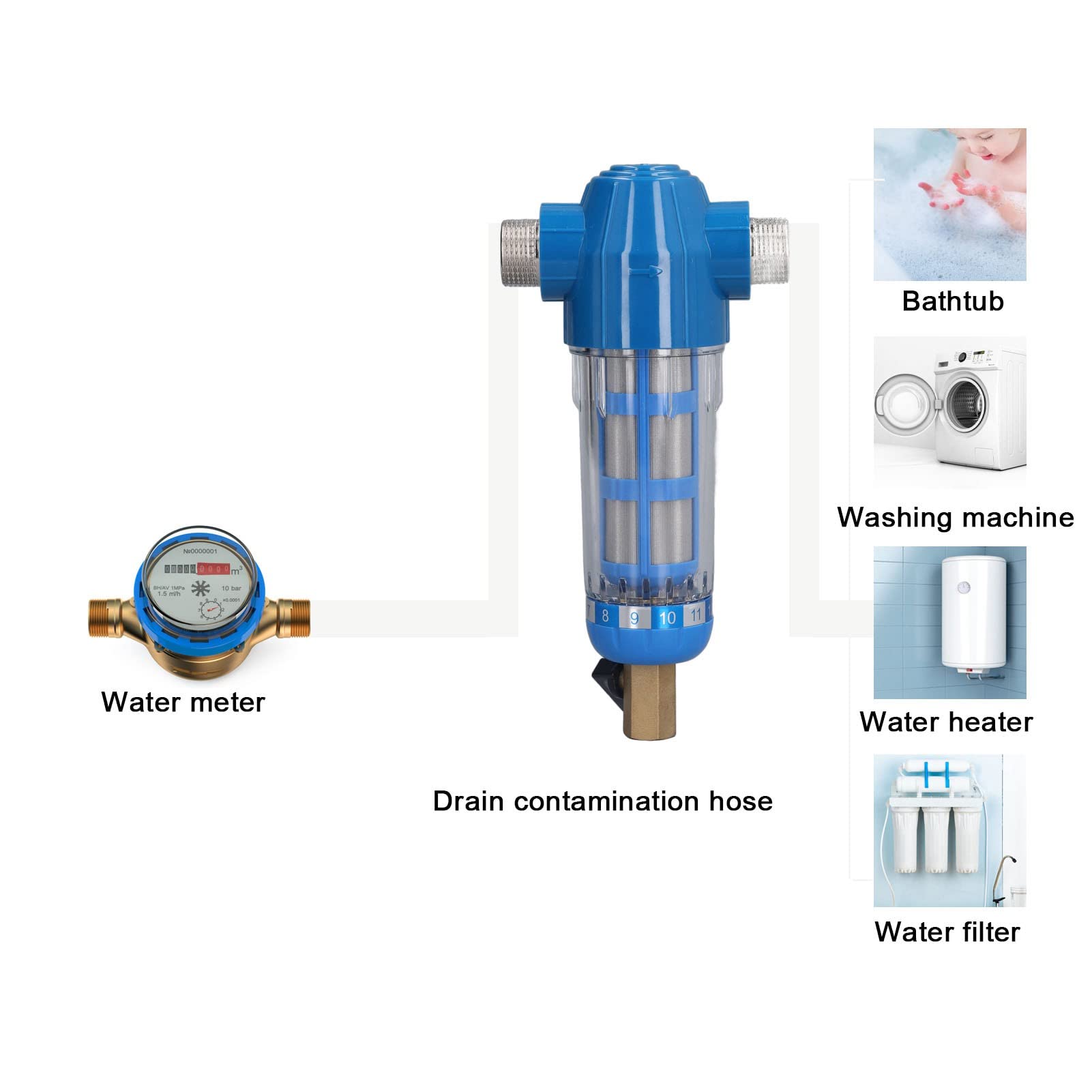 Filtro per Sedimenti G3/4, Filtro Acqua Agricolo con Retrolavaggio, Purificatore in Acciaio Inox per Tubazione Allevamento e Fattoria