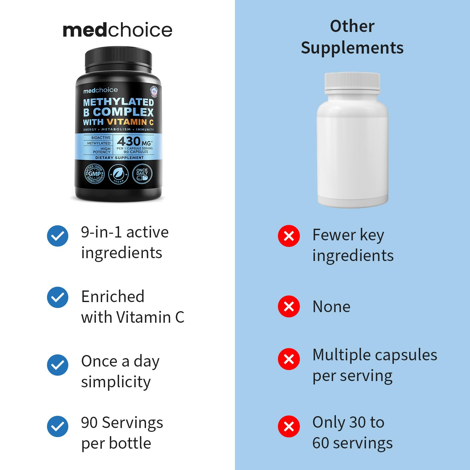 MEDCHOICE 9-in-1 Methylated Vitamin B Complex for Women & Men, 90ct — Amazon image 5