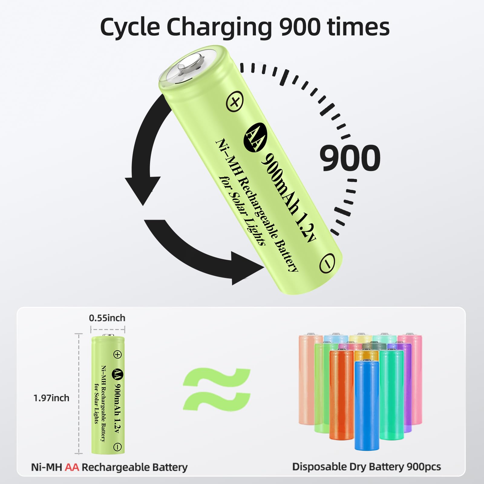 AA 1.2 V Ni-MH batteria ricaricabile, doppia A 900 mAh 1.2 V batteria ricaricabile precaricata, alta capacità per giardinaggio all'aria ultimo intervento, luci solari a catena, luci stradali