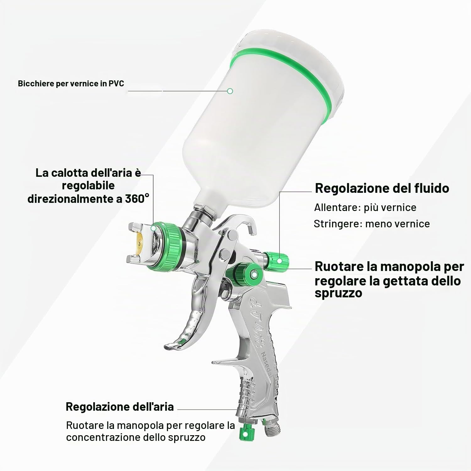 Set di pistole a spruzzo HVLP, 2 pistola verniciatura con ugelli da 0,8 mm e 1,4 mm, Serbatoi da 125 ml e 600 ml, Manometro regolatore
